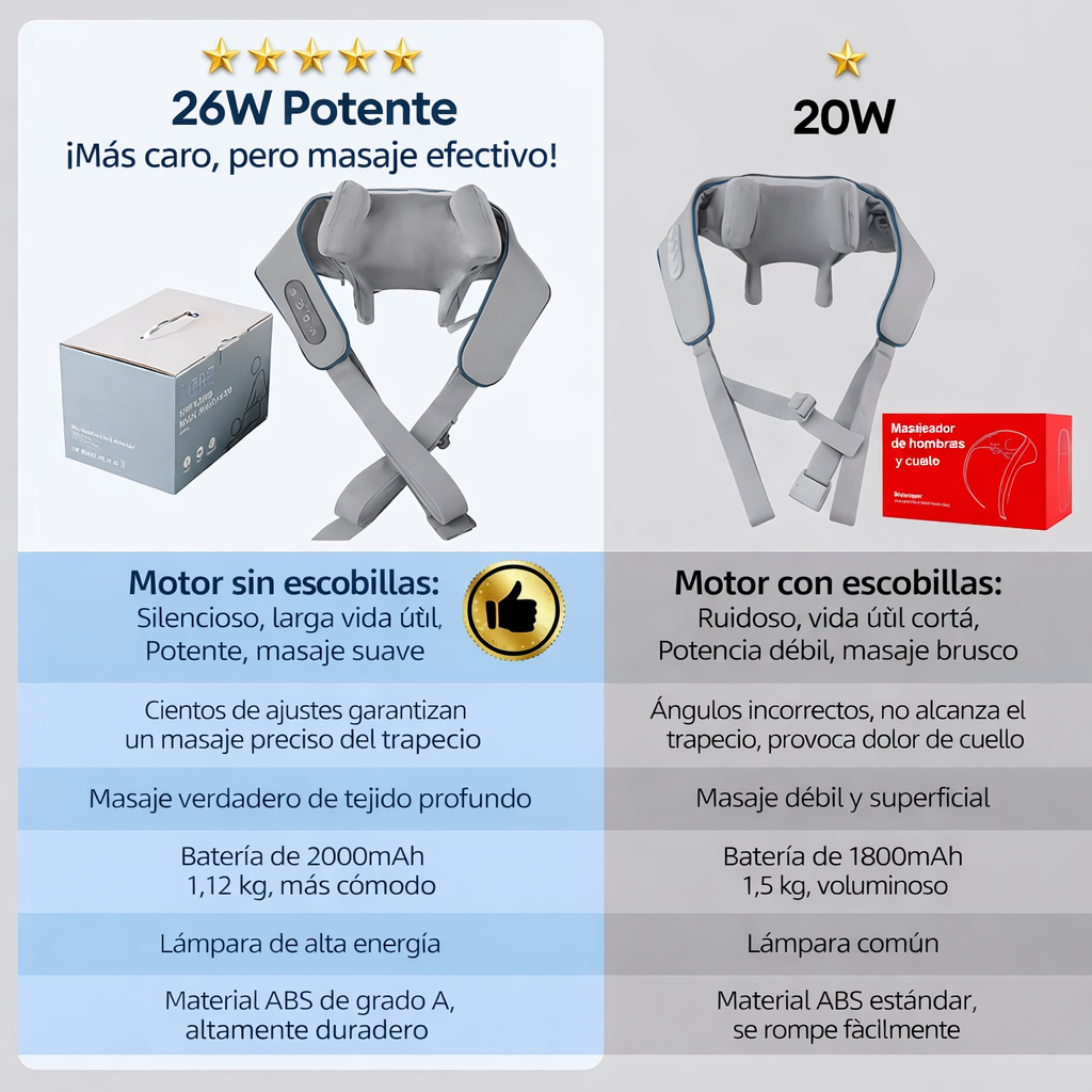 Masajeador de cuello y hombros inalámbrico con motor sin escobillas 6W, chal de masaje para amasar cuello y espalda, Masajeador de cuello